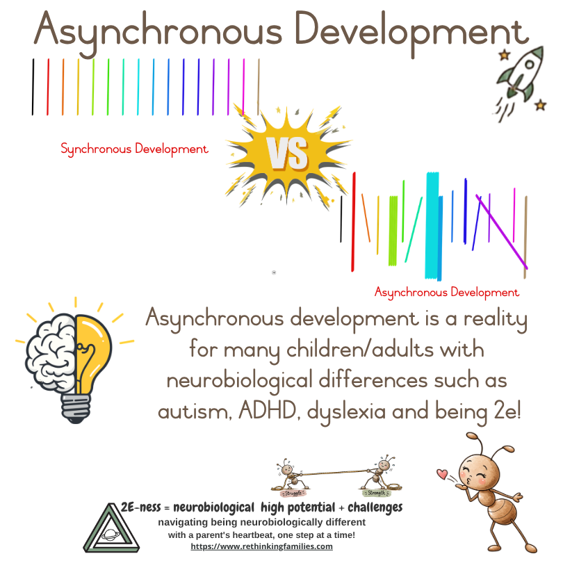 Asynchronous Development for Wired & Well © copyright