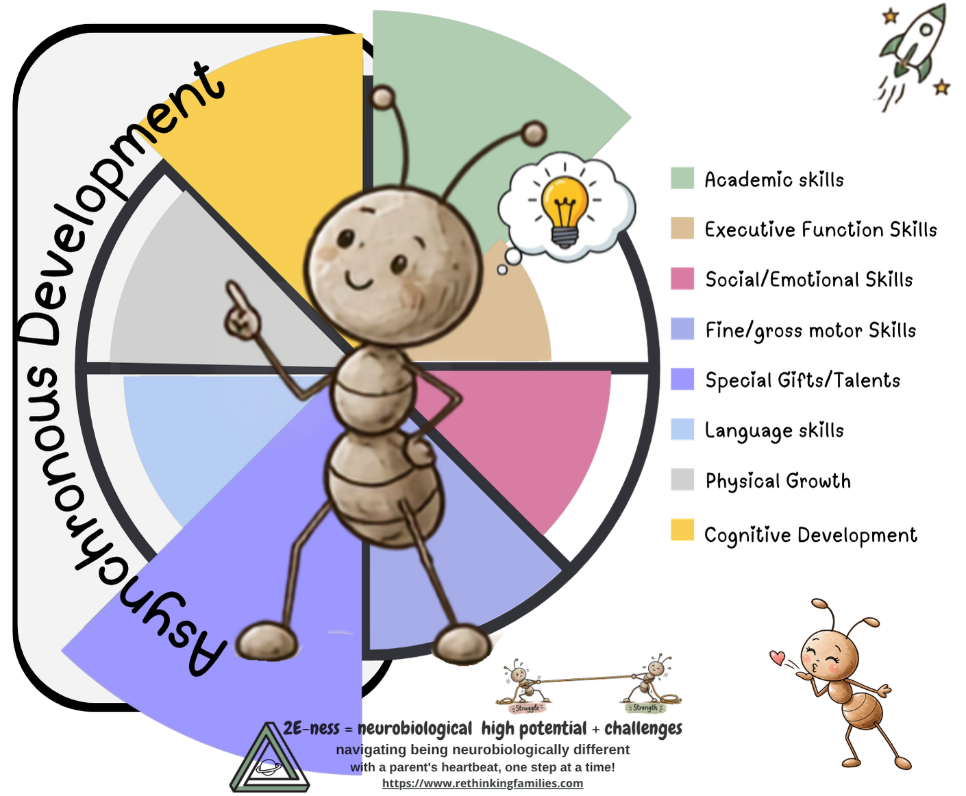 Asynchronous Development for Wired & Well © copyright
