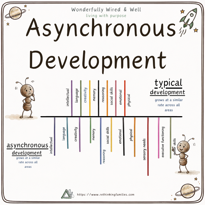 Asynchronous Development